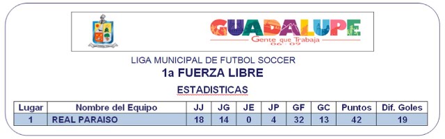 Dar Click para Tabla Completa
